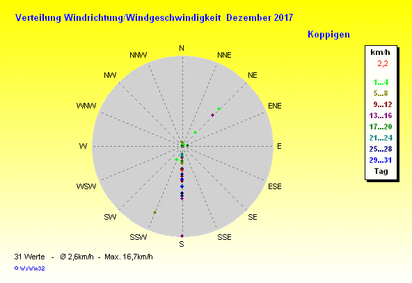 Grafik ist noch nicht verf&uuml;gbar
