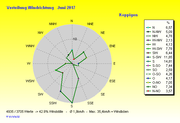 Grafik ist noch nicht verf&uuml;gbar
