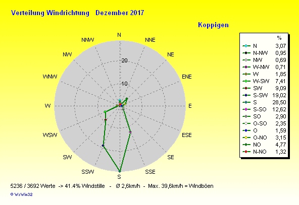 Grafik ist noch nicht verf&uuml;gbar