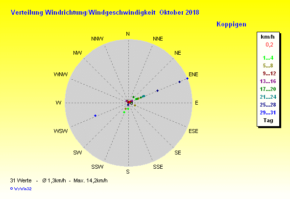 Grafik ist noch nicht verf&uuml;gbar