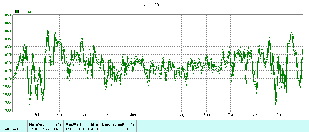 Grafik noch nicht vorhanden