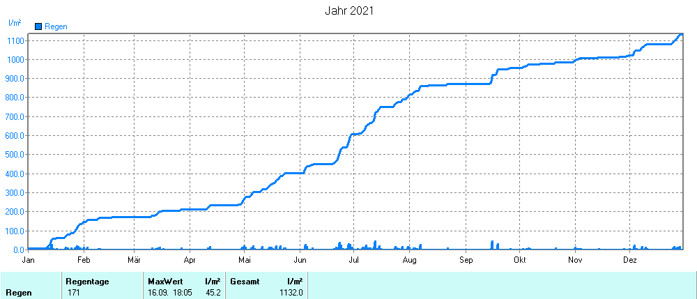 Grafik noch nicht vorhanden