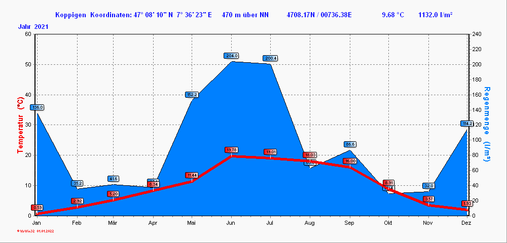 Grafik noch nicht vorhanden