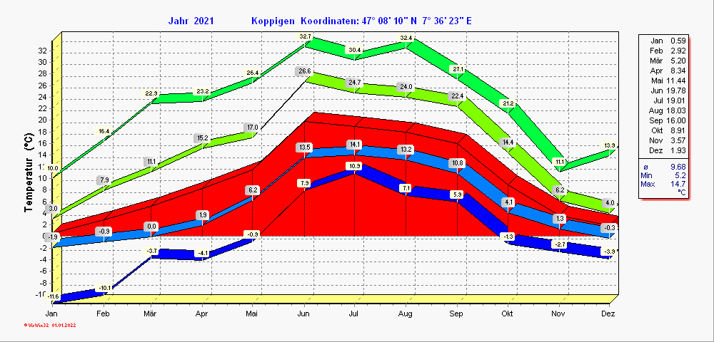 Grafik noch nicht vorhanden