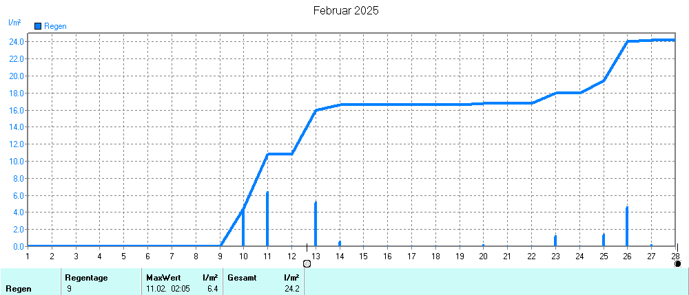 Grafik ist noch nicht verfuegbar