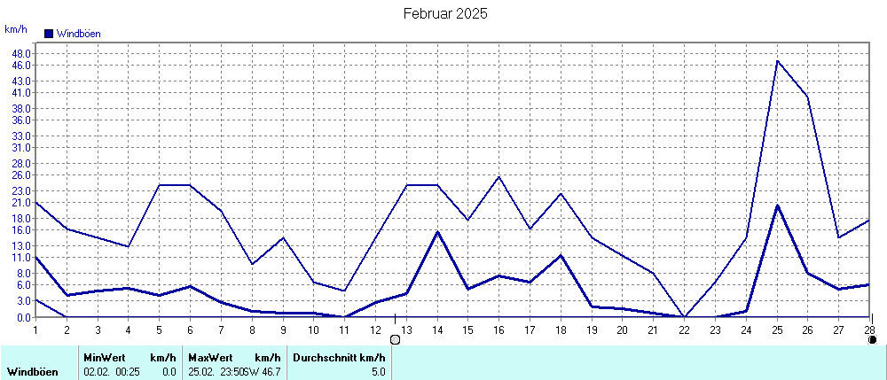 Grafik ist noch nicht verfuegbar