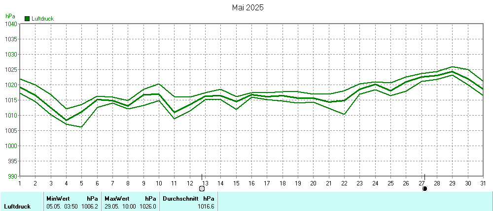 Grafik ist noch nicht verfuegbar