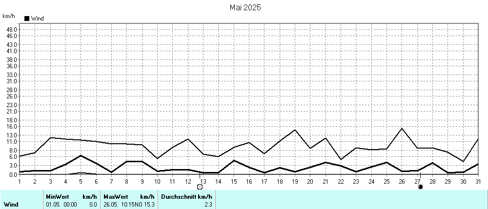 Grafik ist noch nicht verfuegbar