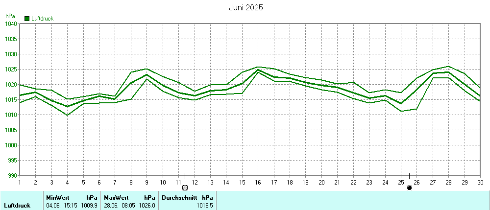 Grafik ist noch nicht verfuegbar