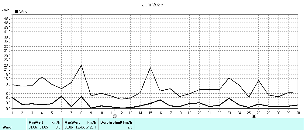 Grafik ist noch nicht verfuegbar