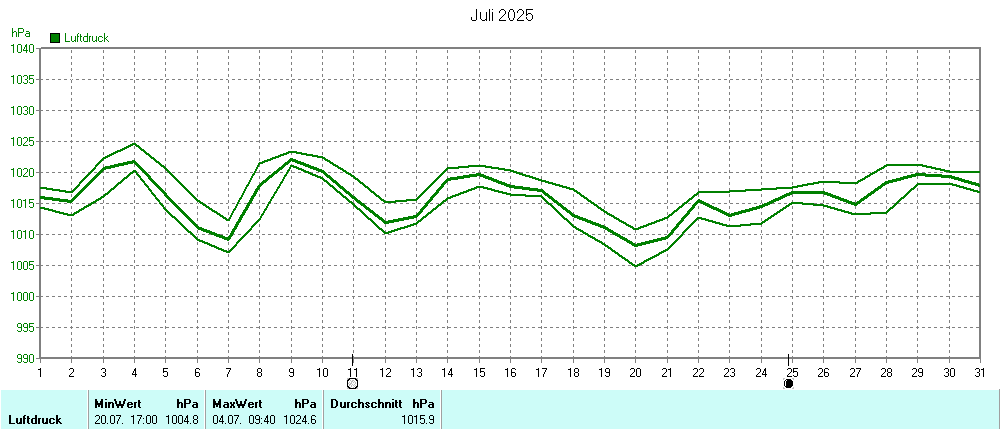 Grafik ist noch nicht verfuegbar