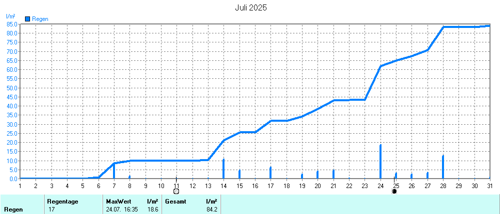 Grafik ist noch nicht verfuegbar