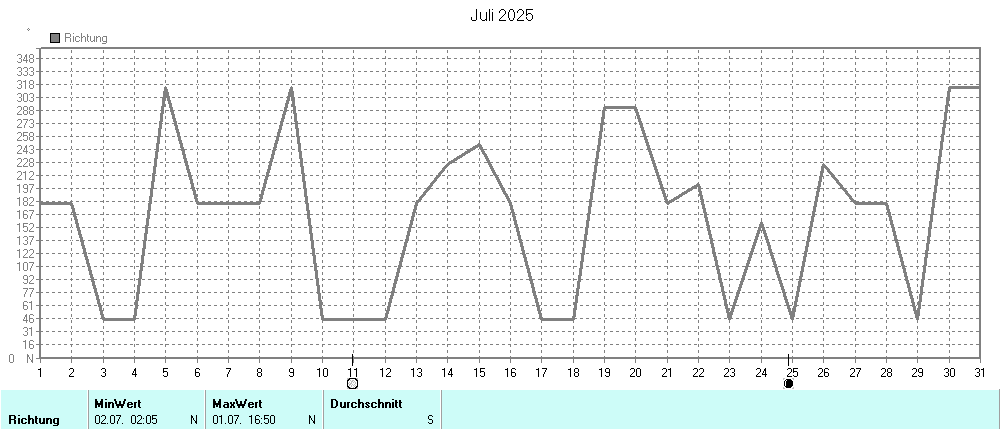 Grafik ist noch nicht verfuegbar