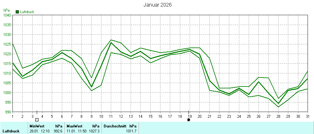 Grafik ist noch nicht verfuegbar