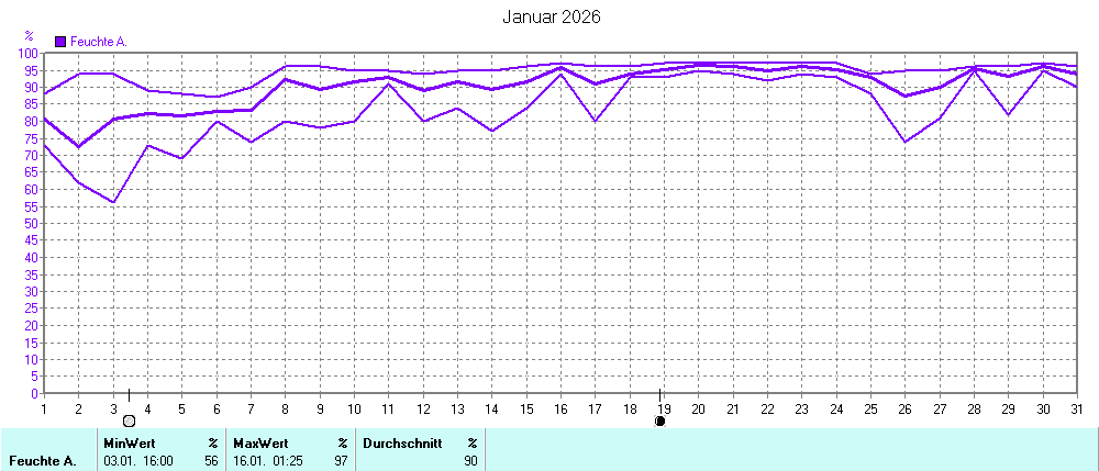Grafik ist noch nicht verfuegbar