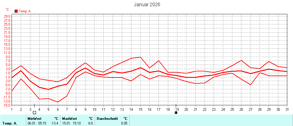 Grafik ist noch nicht verfuegbar