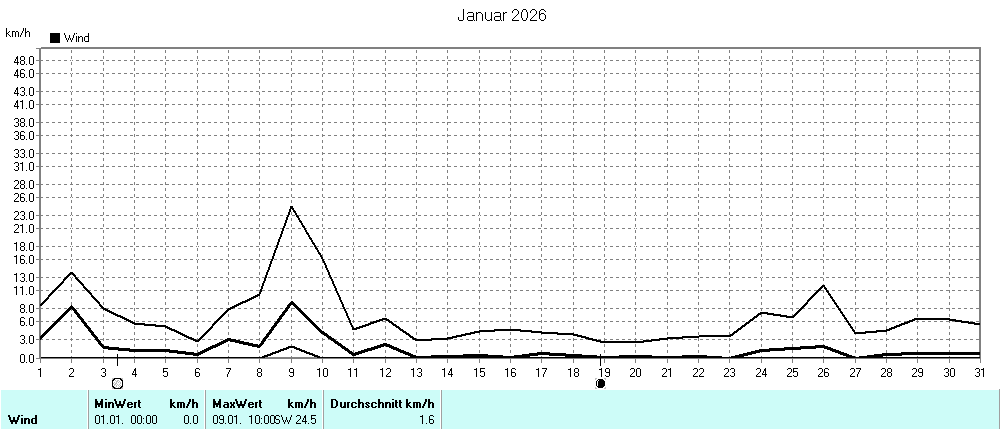 Grafik ist noch nicht verfuegbar