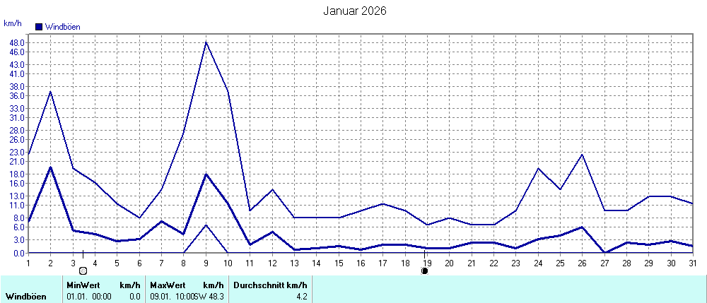 Grafik ist noch nicht verfuegbar