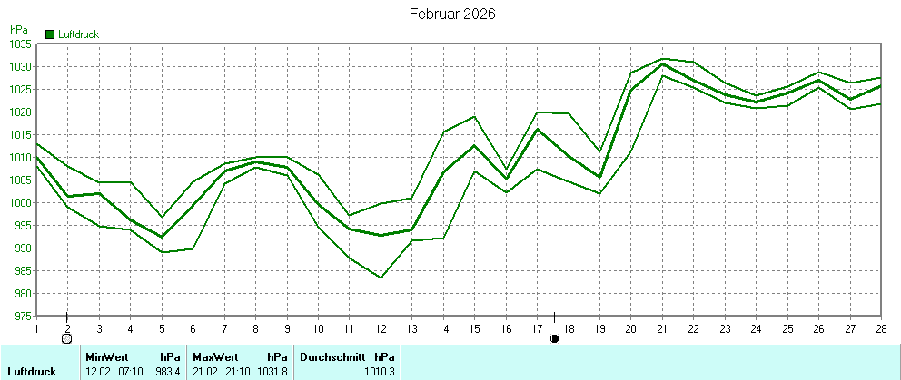 Grafik ist noch nicht verfuegbar