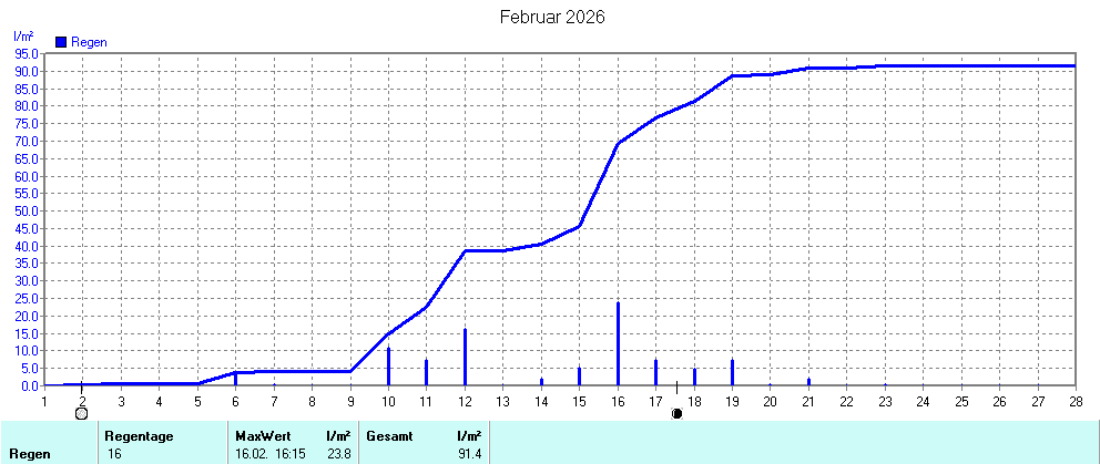 Grafik ist noch nicht verfuegbar