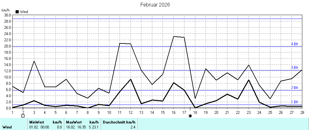 Grafik ist noch nicht verfuegbar