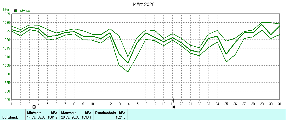 Grafik ist noch nicht verfuegbar