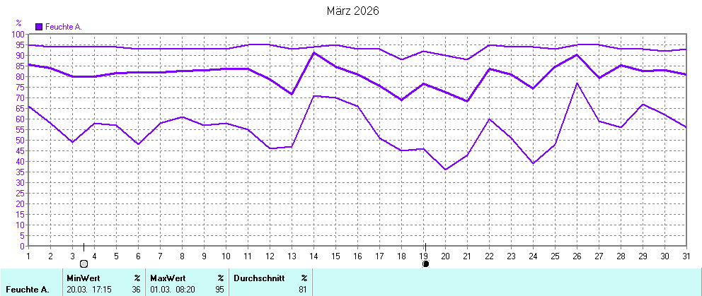 Grafik ist noch nicht verfuegbar