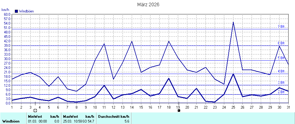 Grafik ist noch nicht verfuegbar