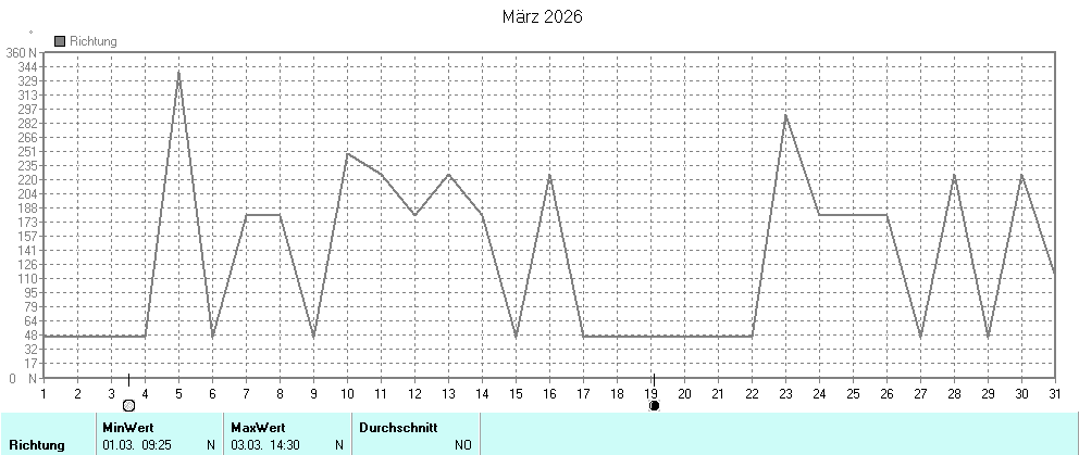 Grafik ist noch nicht verfuegbar