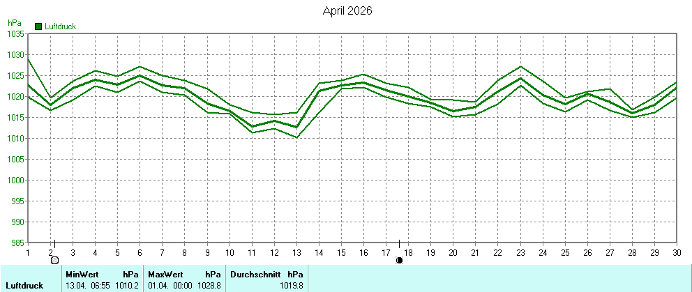 Grafik ist noch nicht verfuegbar