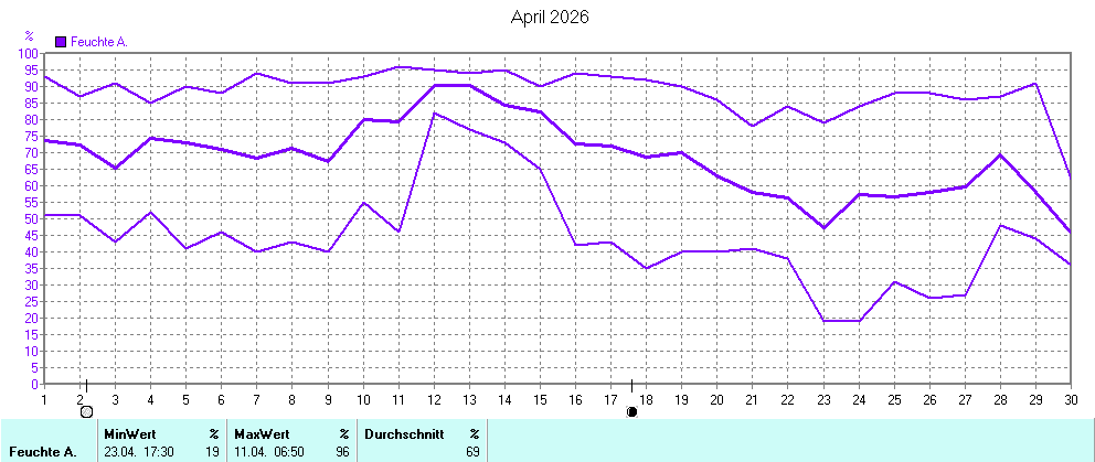 Grafik ist noch nicht verfuegbar