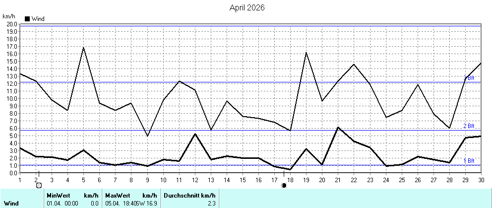 Grafik ist noch nicht verfuegbar