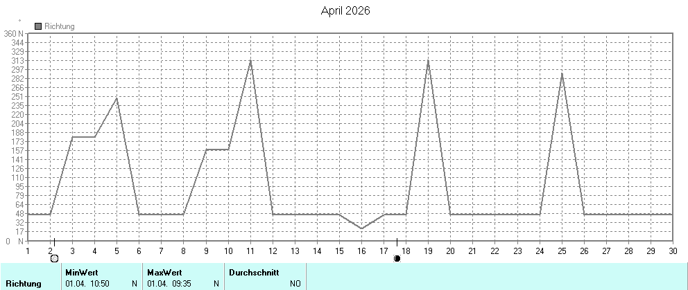 Grafik ist noch nicht verfuegbar