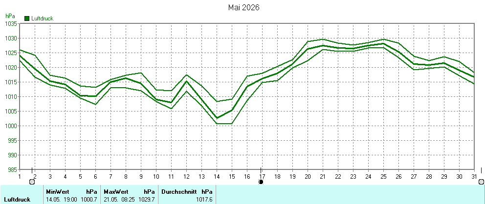 Grafik ist noch nicht verfuegbar