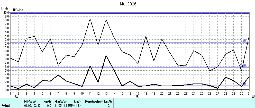 Grafik ist noch nicht verfuegbar
