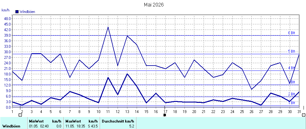 Grafik ist noch nicht verfuegbar