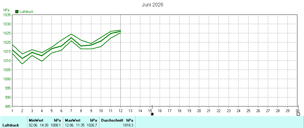 Grafik ist noch nicht verfuegbar