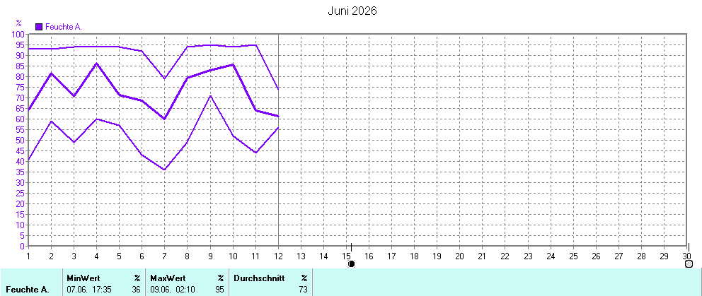 Grafik ist noch nicht verfuegbar