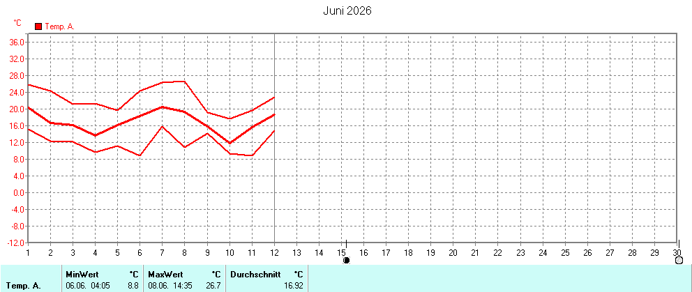 Grafik ist noch nicht verfuegbar