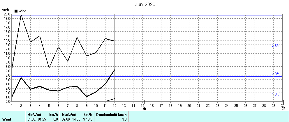 Grafik ist noch nicht verfuegbar
