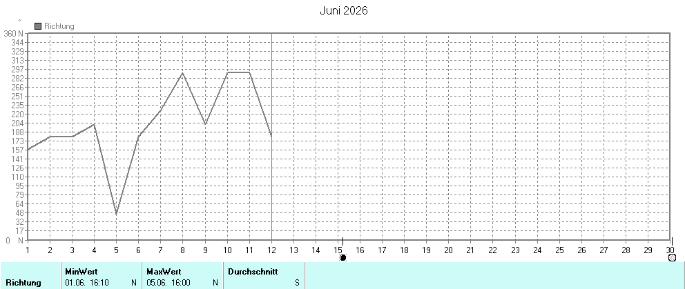 Grafik ist noch nicht verfuegbar