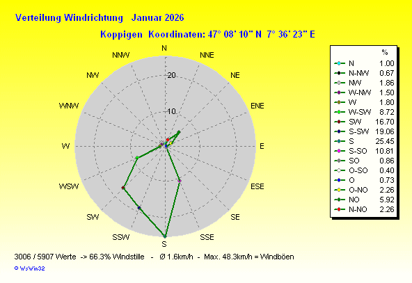 Grafik ist noch nicht verfuegbar