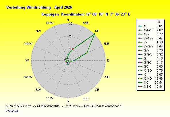 Grafik ist noch nicht verfuegbar